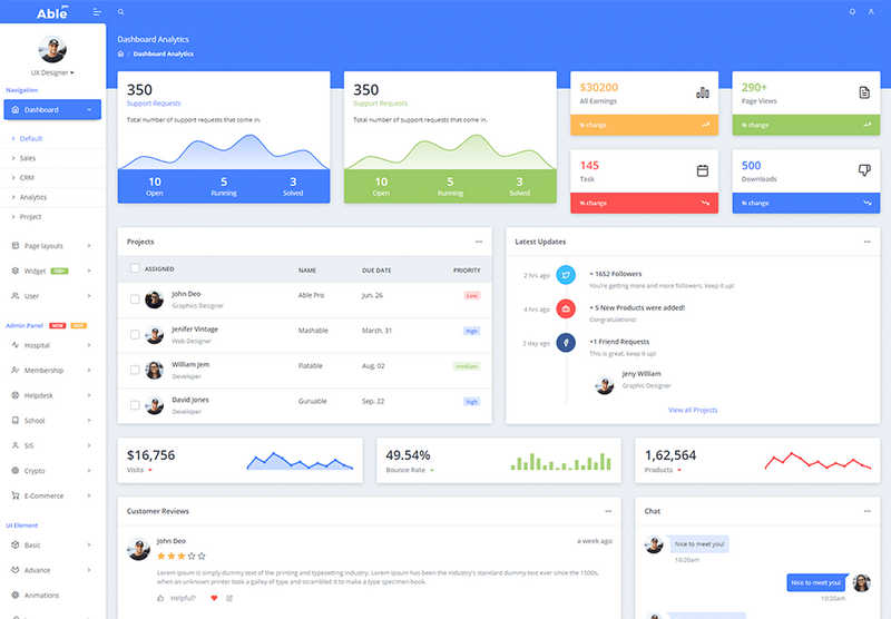 Able Pro Figma Admin Dashboard