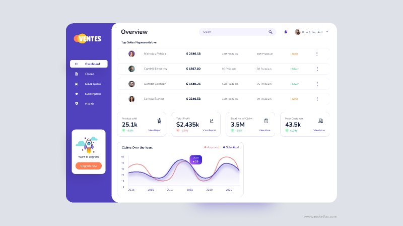 Admin Dashboard Figma Free Website Template