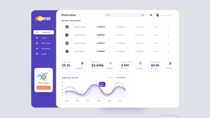 Admin Dashboard Figma Free Website Template