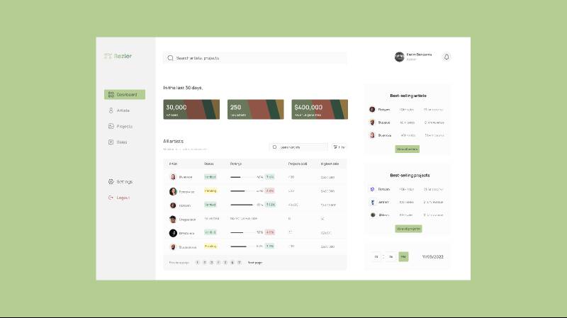 Admin dashboard Figma Template