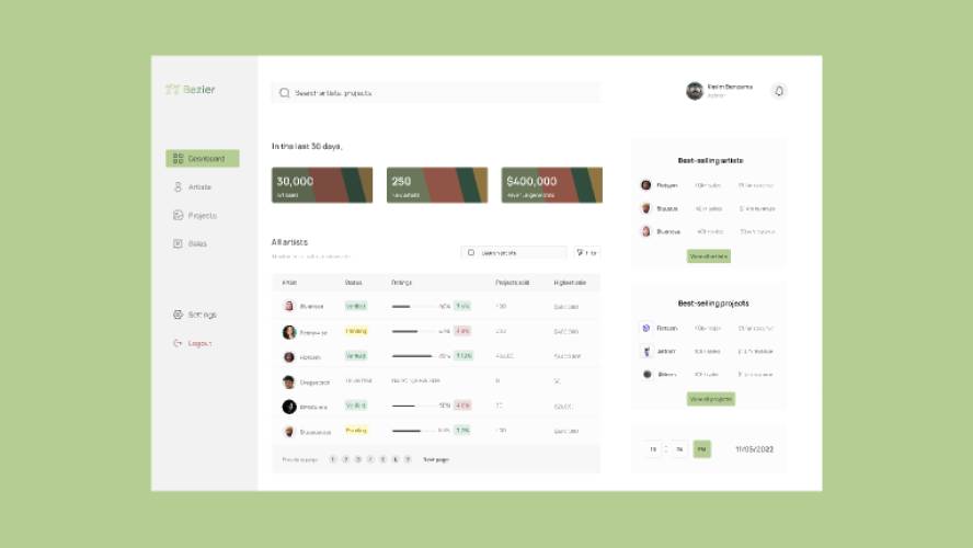 Admin dashboard Figma Template