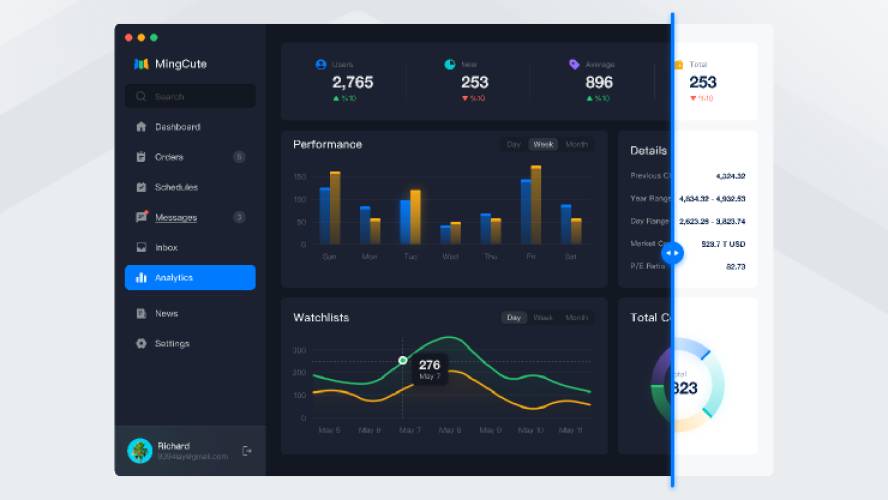 Analytics Dashboard Dark Mode - MingCute