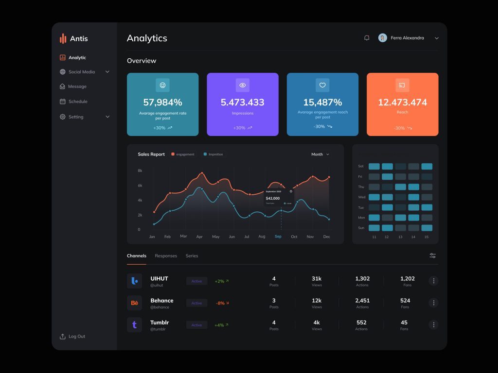Analytics Dashboard UI Design