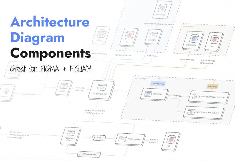 Architecture Diagram Figma Design