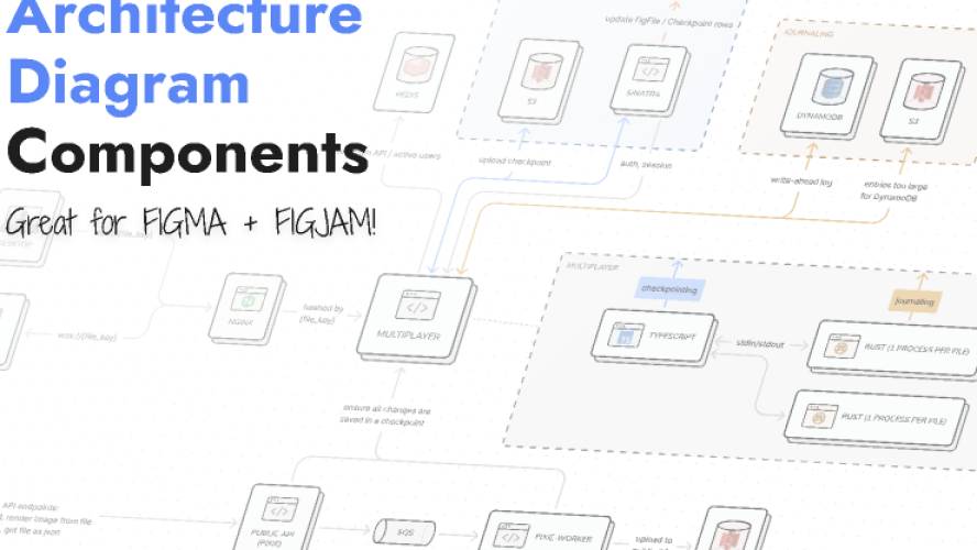 Architecture Diagram Figma Design
