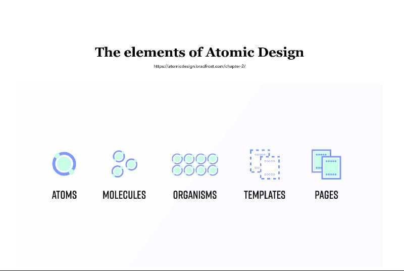 Atomic Design / Elements Figma