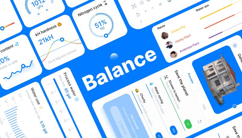Balance - Dashboard UI kit Figma Template