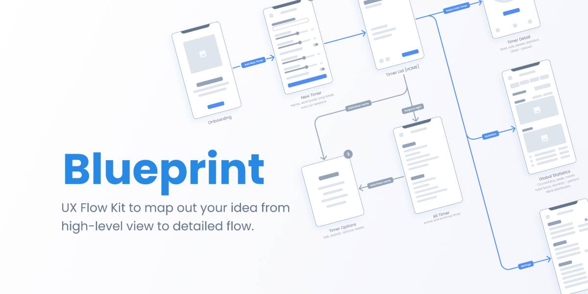 Blueprint UX Flow Kit Figma Template