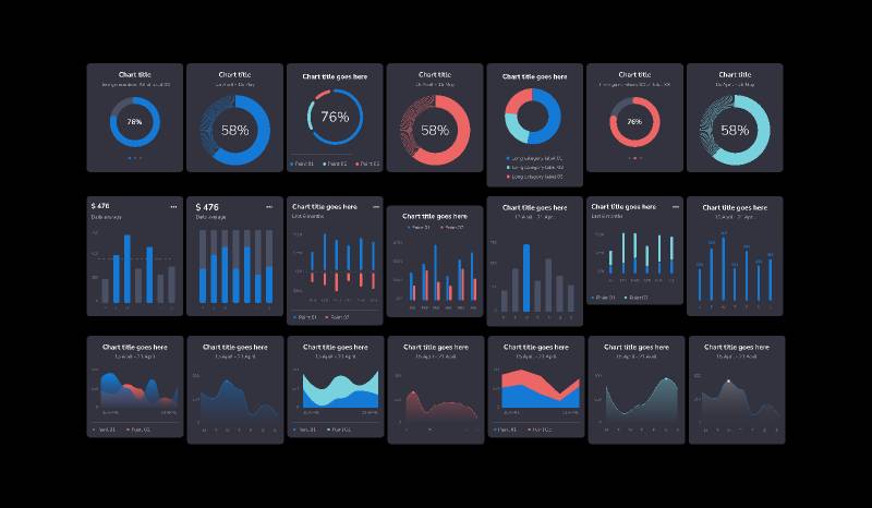 Chart UI Kit Figma Template