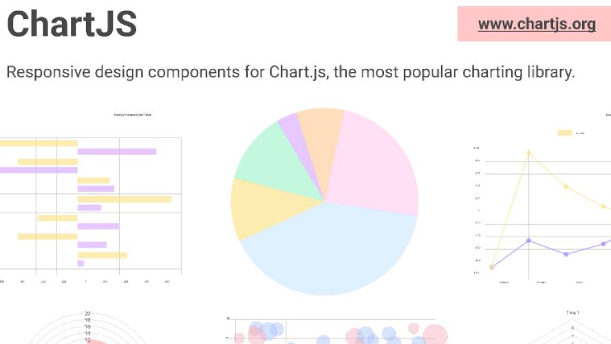 ChartJS 2 - Responsive graphs chart Figma Ui Kit