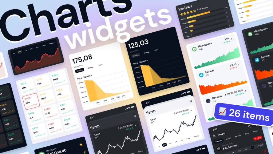 Charts design widgets figma ui kit