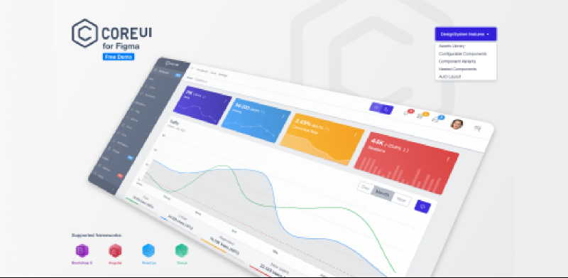 CoreUI Design System for Figma