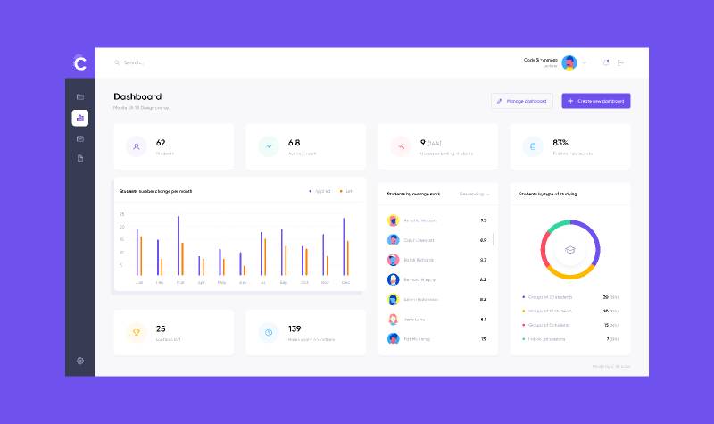 Course Dashboard Figma Template