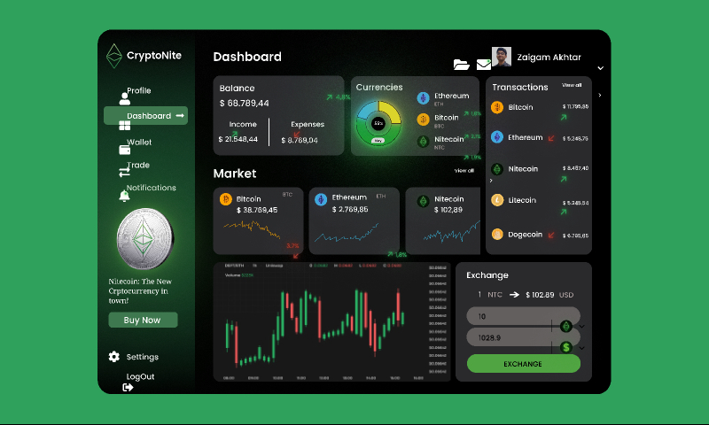 Crypto Dashboard CryptoNite Figma Free Template