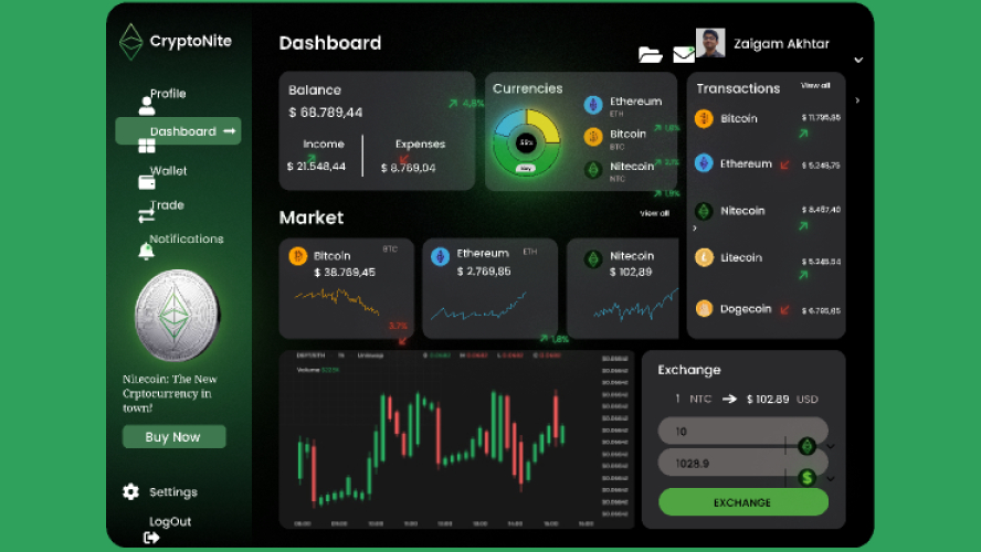 Crypto Dashboard CryptoNite Figma Free Template