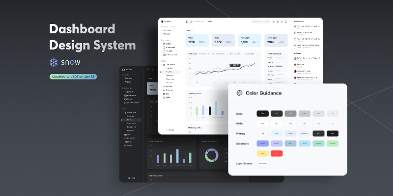 Dashboard Design System Figma UI Kit