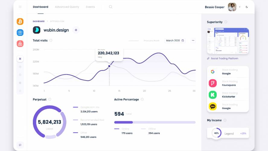 Dashboard Figma design