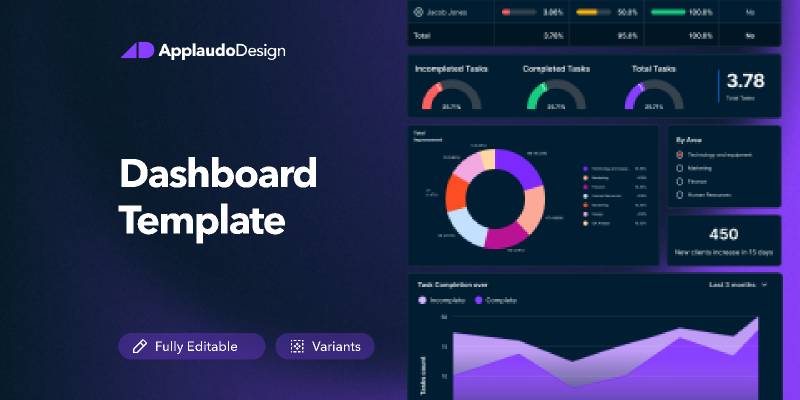 Dashboard Template Kit Figma Ui Kit