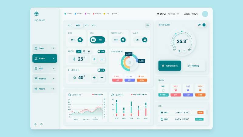 Dashboard UI Design Figma Template