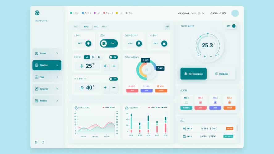 Dashboard UI Design Figma Template