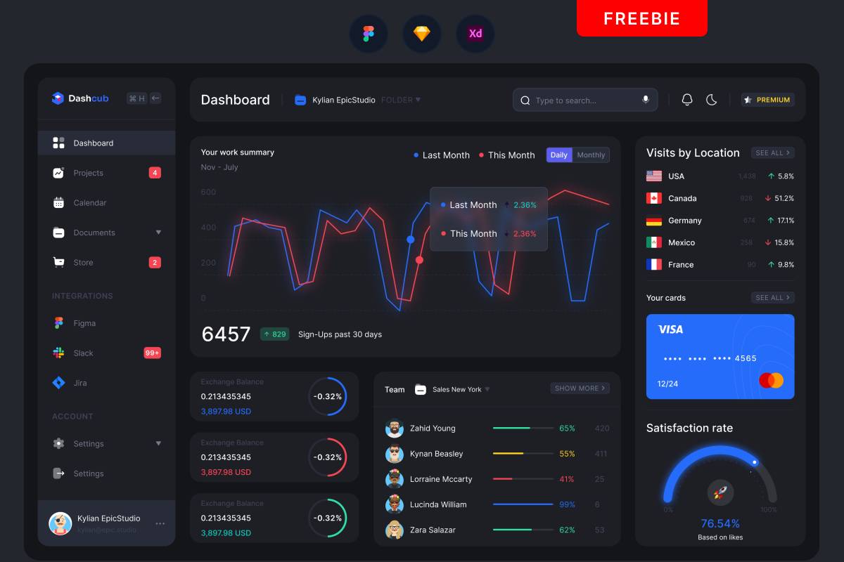 Dashcub – Dashboard Ui Kit (Part.1)