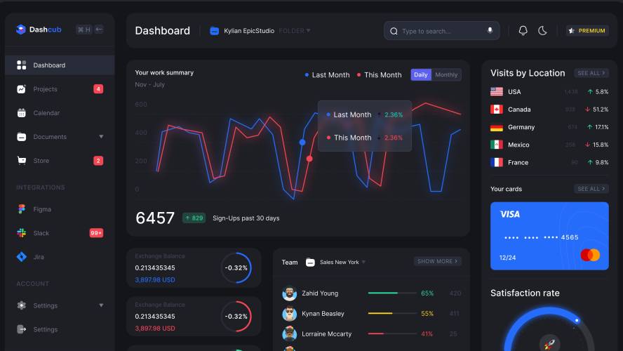 Dashcub – Dashboard Ui Kit (Part.1)