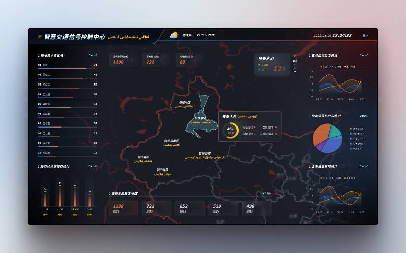 Data Visualization Figma Admin Dashboard Template