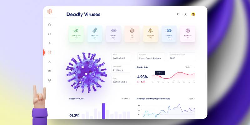 Deadly Viruses Dashboard Figma Template