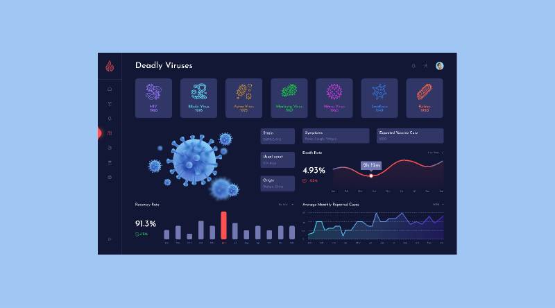 Deadly Viruses Report Dashboard Figma Template