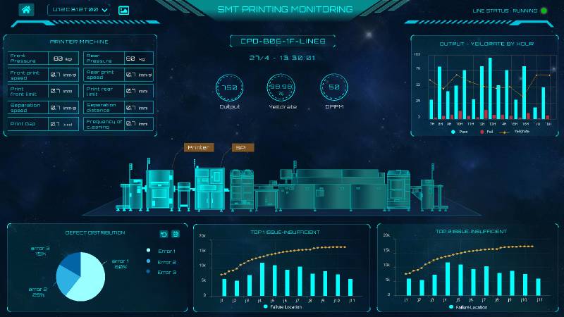 Design SMT line dashboard figma