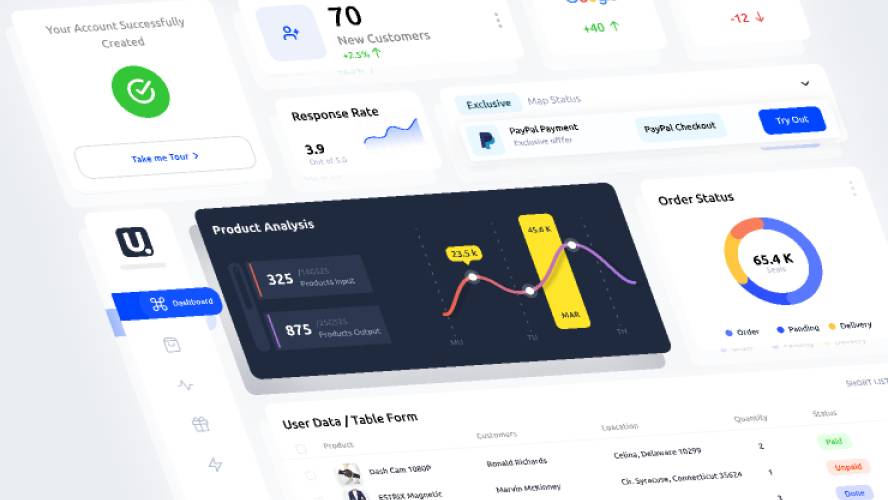 E-commerce Dashboard UI Components Figma UI Kits