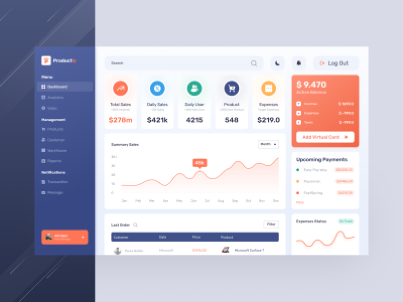 E-commerce dashboard UI design Figma Template