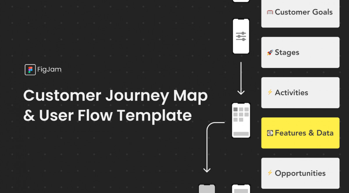 FigJam Customer Journey Map and User Flow Template