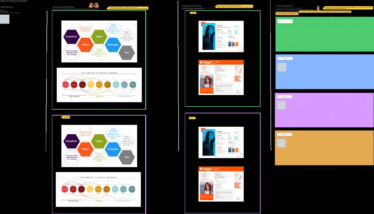 Figjam Design Thinking Processes Template