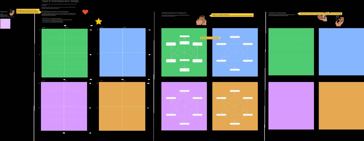 Figjam Interdependent Design Template