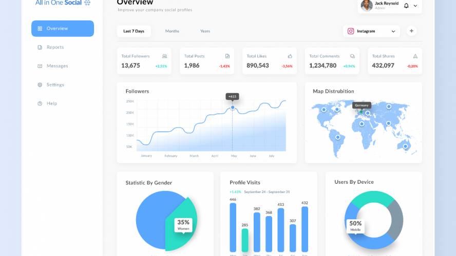 Figma Analytics Chart Free Download Template