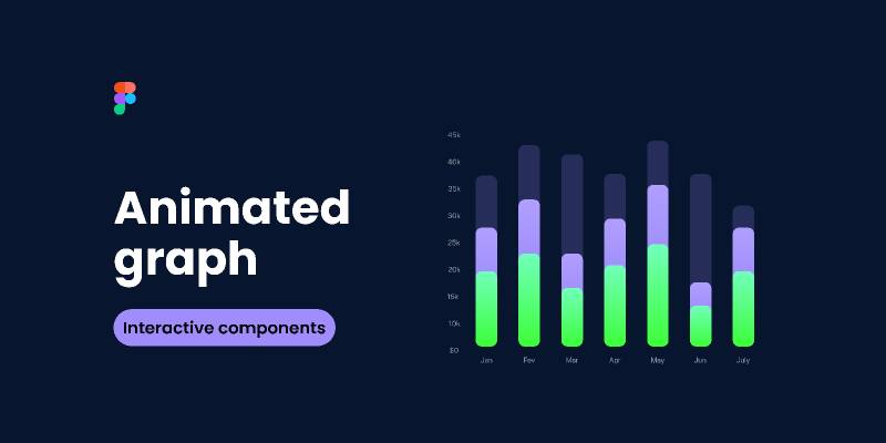 Figma Animated graph ui kit