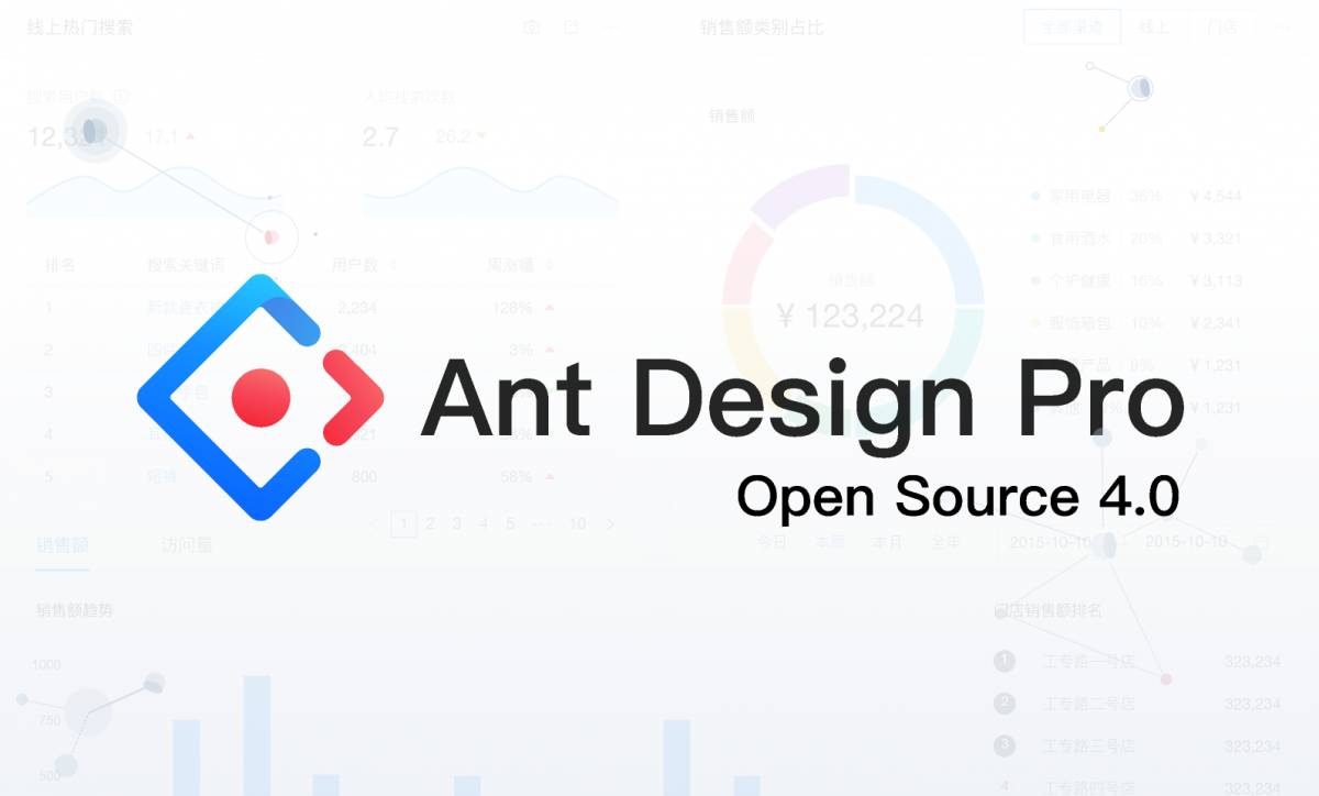 Figma AntDesign Pro 4.0 Dashboard Template