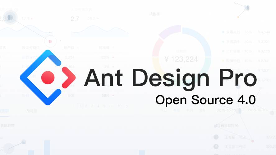 Figma AntDesign Pro 4.0 Dashboard Template