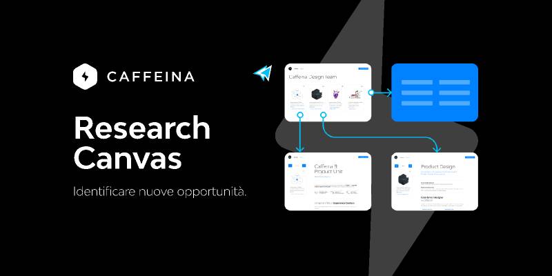 Figma Caffeina Research Canvas Presentation