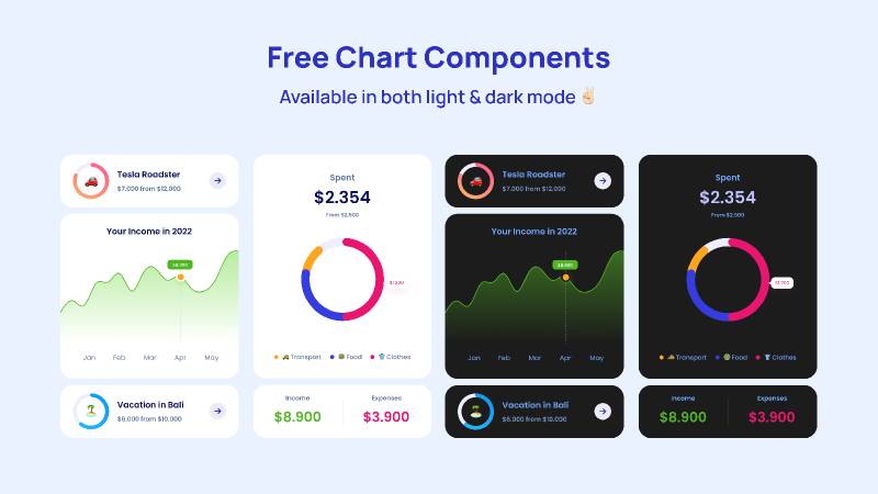 Figma Chart Components