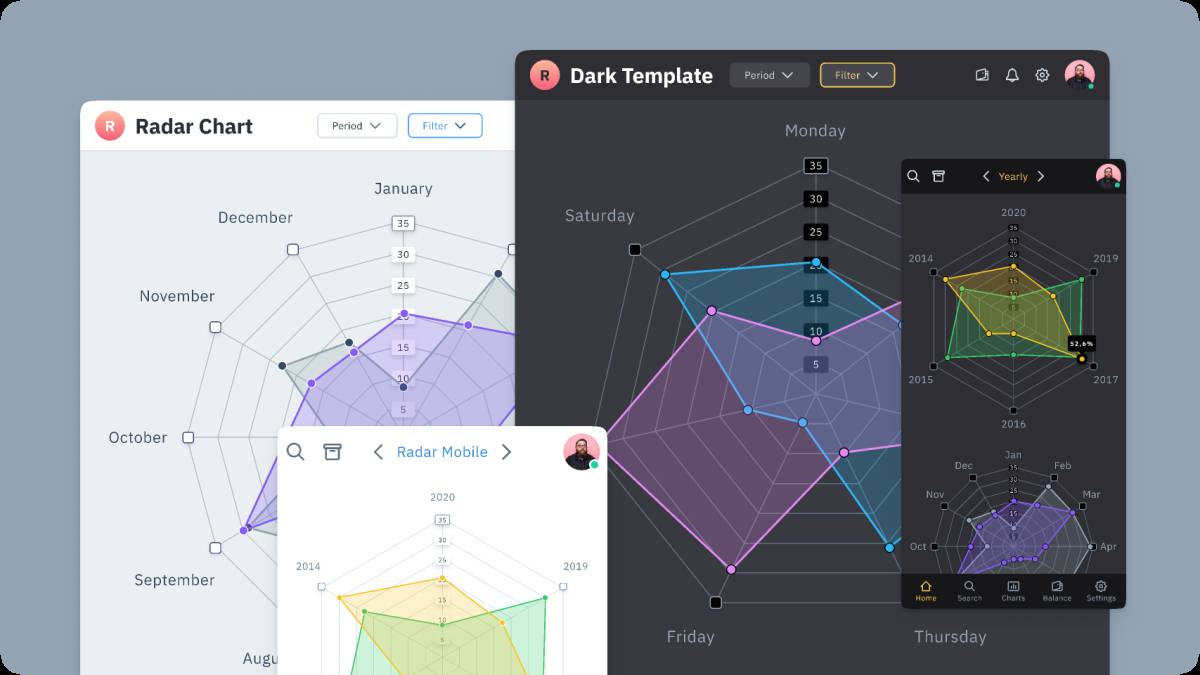 Figma Charts UI kit - Radar template figma free