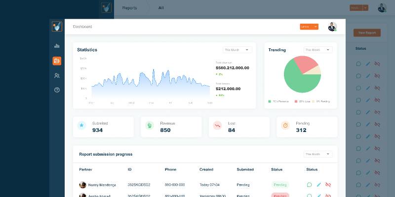 Figma Content Management System Dashboard