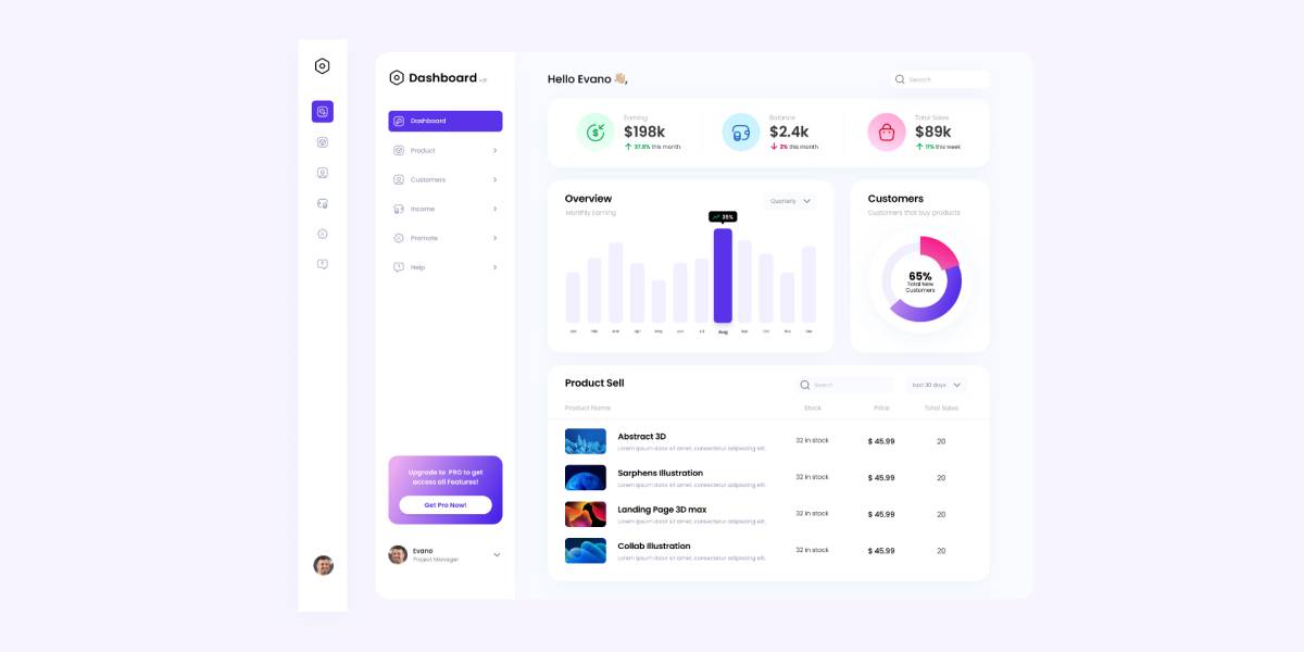 Figma CRM Dashboard Ui Kit