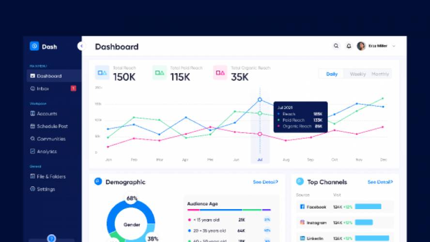 Figma Dashboard - Freebies from Fikri Studio