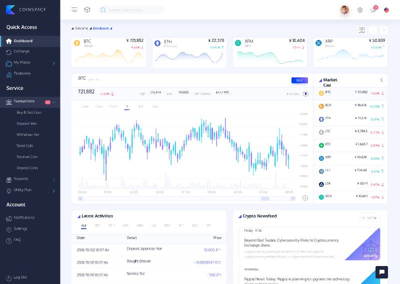 Figma Dashboard Design With Chart Free Download