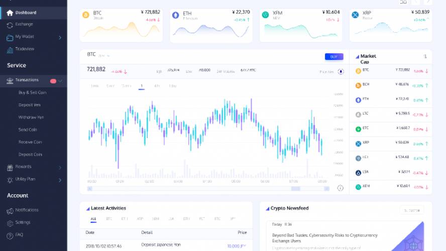 Figma Dashboard Design With Chart Free Download