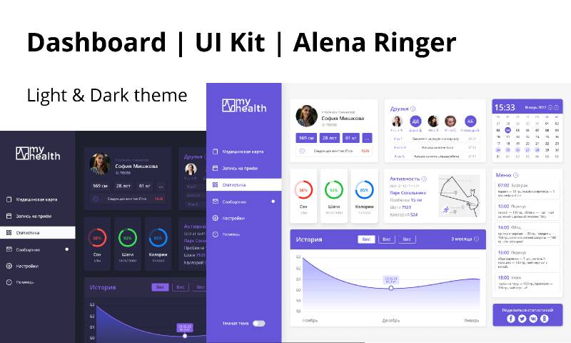 Figma Dashboard UI Kit By Alena Ringer