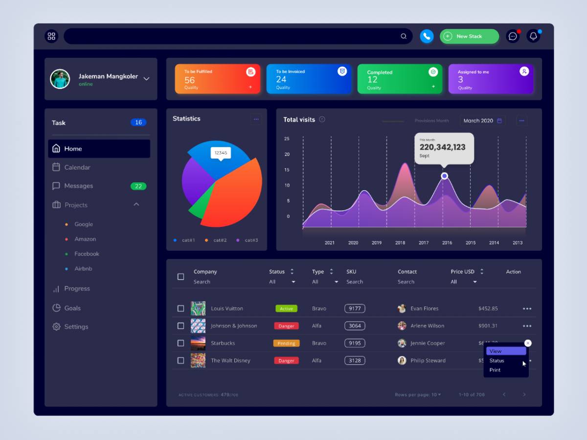 Figma Dashboard UI Template