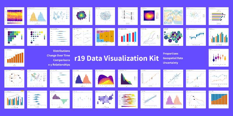 Figma Data Visualization Kit Chart Template